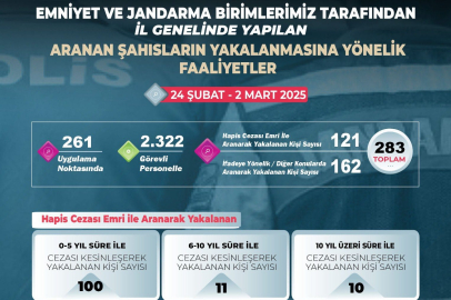 BALIKESİR’DE EMNİYET VE JANDARMA’DAN HUZUR OPERASYONU