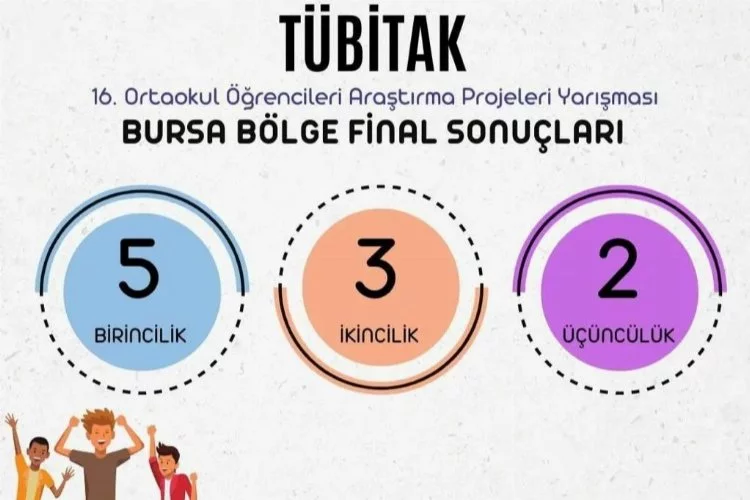 Balıkesir’in Gururları Türkiye Finallerine Gidiyor